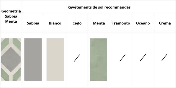 combinations couleurs geometria sabbia menta